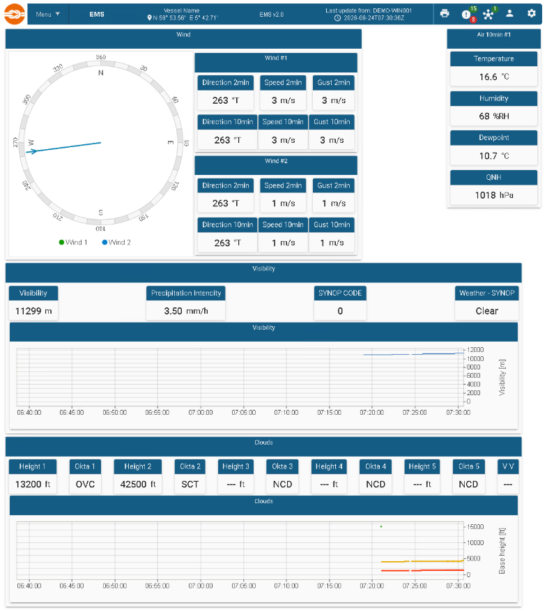 DADAS Environmental Monitoring System screenshot