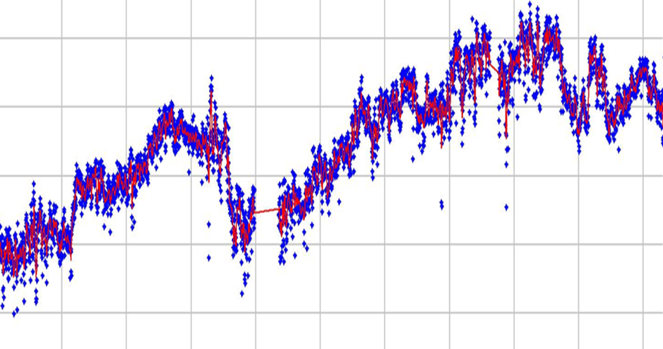 SHMS typical modal result trend over time
