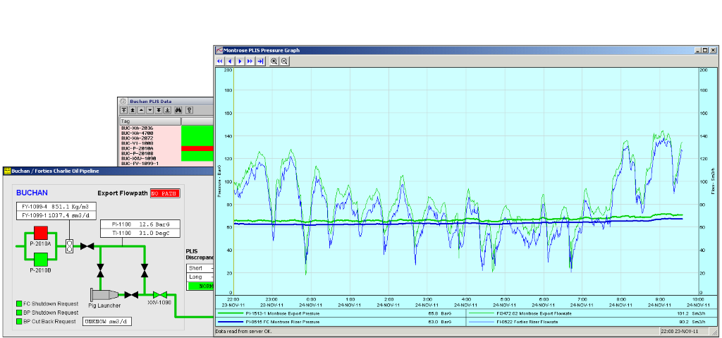 WISE Group - RUP Pipeline Telemetry System - montage