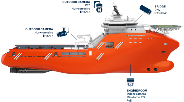 WISE Marine CCTV System on a vessel